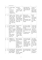 [교양] 정보화 고속도로-5