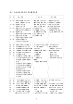 [교양] 정보화 고속도로-7