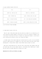 [독후감] 노나카이쿠지로`지식경영`을 읽고-9
