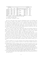 [사회] 재벌문제와 개혁방향-8