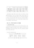 [품질경영]은행마케팅-15