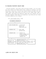 21세기 선진 보험산업 환경변화와 대응방안-4