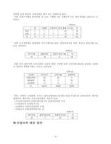 21세기 선진 보험산업 환경변화와 대응방안-18