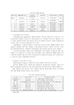 기업구조조정 레포트-5