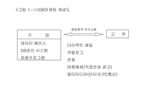 데이타 베이스마케팅-4