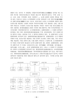 도시광역행정 레포트-10