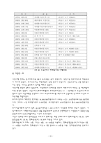 도심재개발(소공1.2.3지구 중심으로)-12