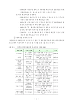 벤처 육성과 정책에 대하여-12
