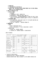[민법] 계약각론1-7