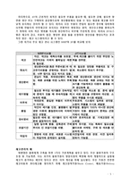 [경영] 물류관리에 대하여-10