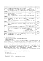 [경영] 탄력관세제도에 대하여-4