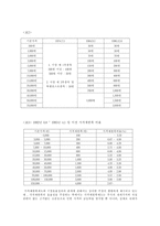 [경영]주식유통시장-18