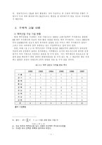 [경제] 맥주산업의 분석-3