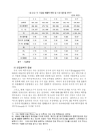 [경제] 맥주산업의 분석-5