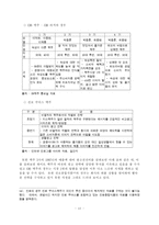 [경제] 맥주산업의 분석-12