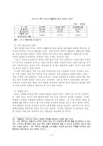 [경제] 맥주산업의 분석-13
