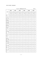 [경제] 맥주산업의 분석-19