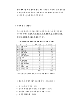 [신문방송] 누드광고의 실태에 관하여-7