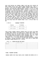 [경영] 기업문화가 미치는 영향-6
