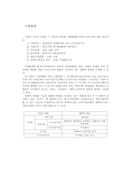 [경영] 기업형태론-1