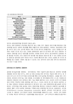 [경영] 대우자동차의 조직분석-14
