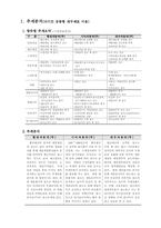 [경영] 자동차3사경영분석에 대하여-1