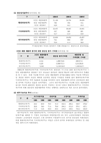[경영] 자동차3사경영분석에 대하여-9