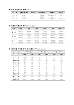 [경영] 자동차3사경영분석에 대하여-14