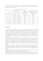 [무역] 무역마케팅-12