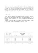 [무역] 무역마케팅-14