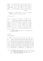 [신방] 광고 사례연구-2