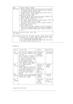 [신방] 광고 사례연구-5