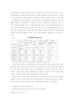 [사회] 남북한의 농지개혁에 대한 고찰-4