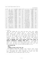 [유통학] 유통에 대하여-3