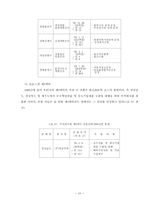[행정] 지방경영전략-10