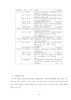 [행정] 지방경영전략-14