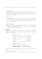 경영학원론 레포트-4