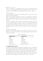 경영학원론 레포트-6