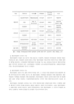광고규제의 현황-8