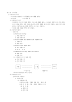 금융과 증권 레포트-2