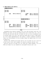 기업분석 레포트-18