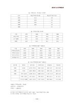 도시주택행정서비스-12