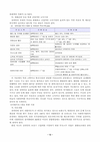 법의 소수자 보호 기능에 대하여....-12