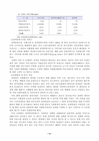 법의 소수자 보호 기능에 대하여....-14