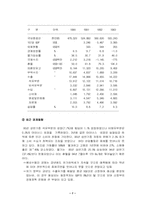 베네수엘라 현황 및 최근동향-7