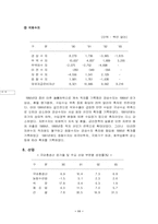 베네수엘라 현황 및 최근동향-11