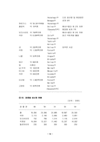 베네수엘라 현황 및 최근동향-14