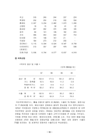 베네수엘라 현황 및 최근동향-15