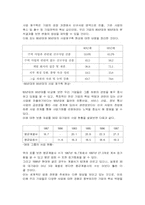 선진국과 한국경제의 비교-9
