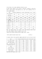 선진국과 한국경제의 비교-10